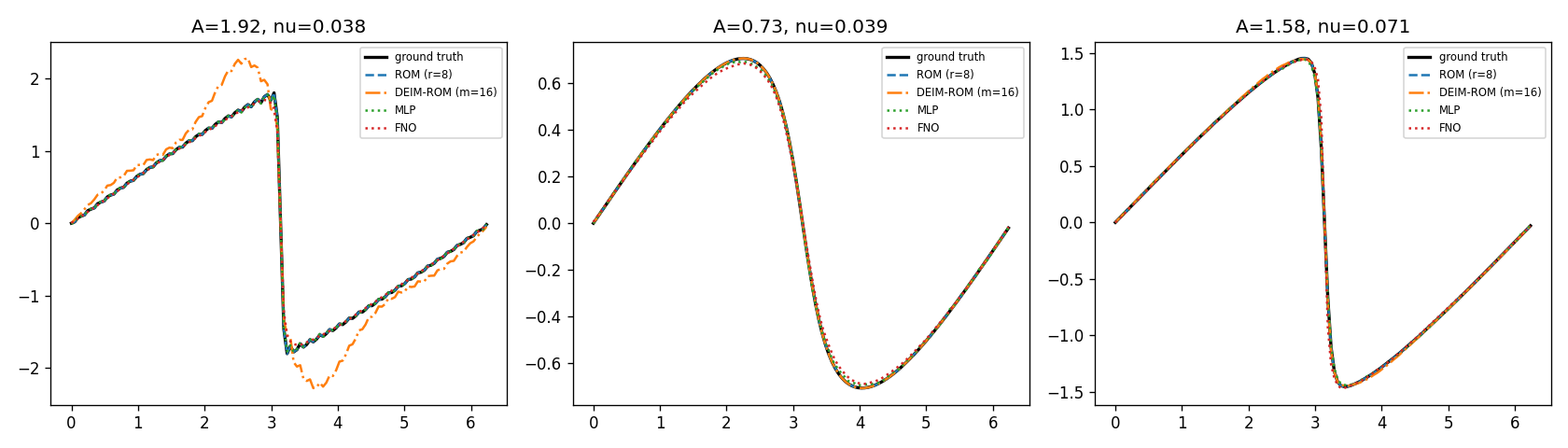 Research figure · open case study for context