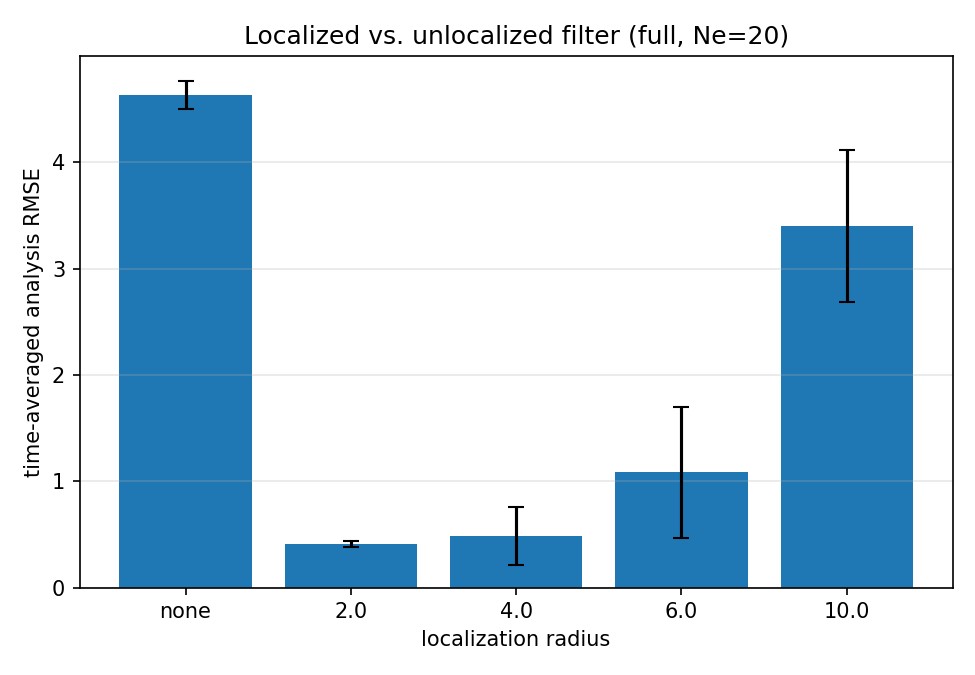 Research figure · open case study for context