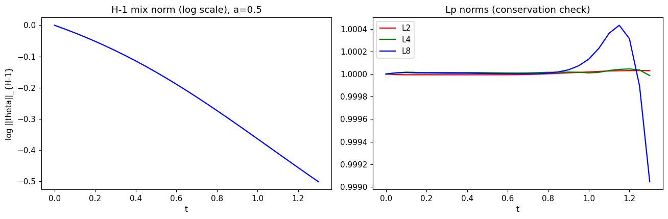 Research figure · open case study for context